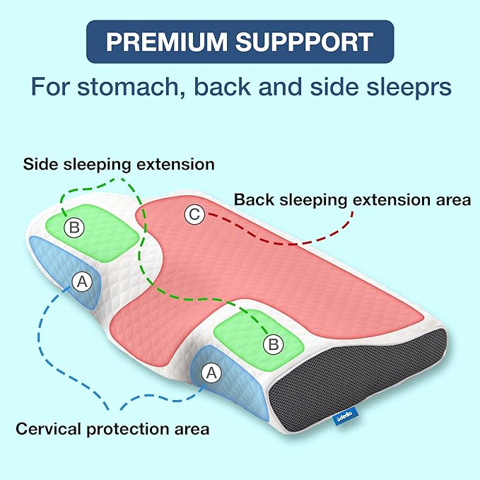 Orthopedic Memory Foam Pillow - Ergonomic Neck Support Solution