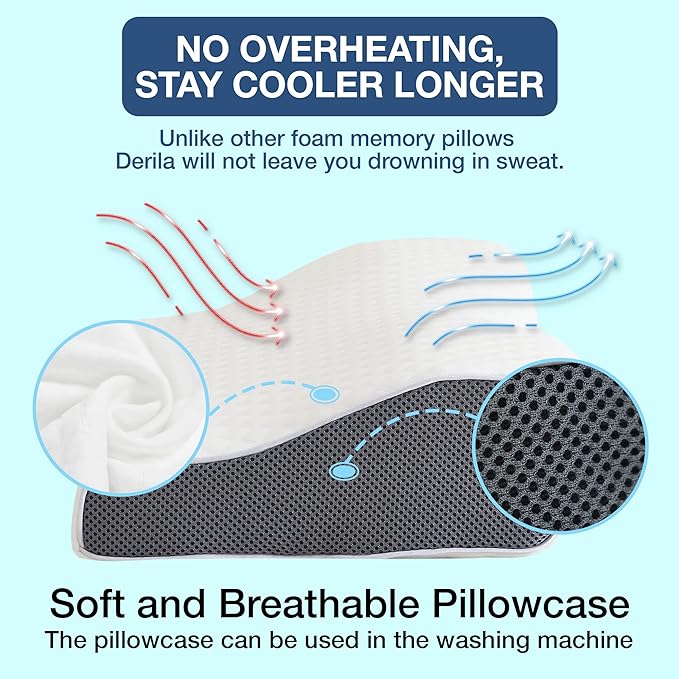 Orthopedic Memory Foam Pillow - Ergonomic Neck Support Solution